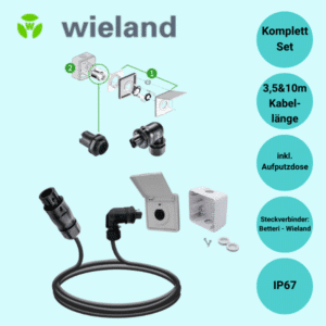 WIELAND Komplettset Kabel