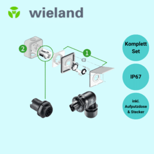 WIELAND Komplettset inkl Steckverbinder