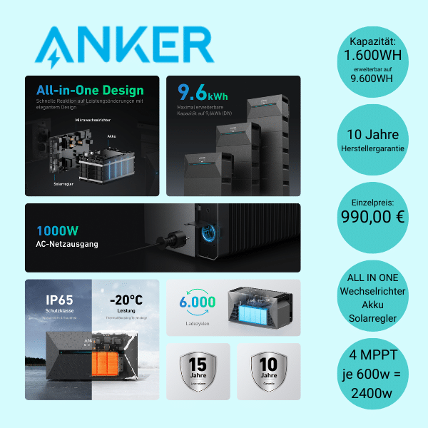 Anker Solix Pro 2