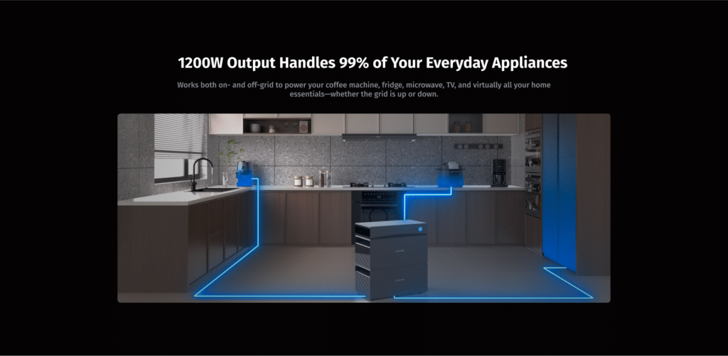 Ein Sunshare Glory Speicher in einer Küche versorgt via Off-grid Modus Haushaltsgeräte wie Kaffeemaschine und Kühlschrank mit 1200W Ausgangsleistung, unabhängig vom Stromnetz.